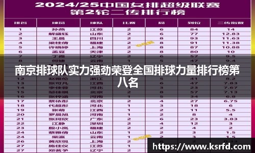南京排球队实力强劲荣登全国排球力量排行榜第八名
