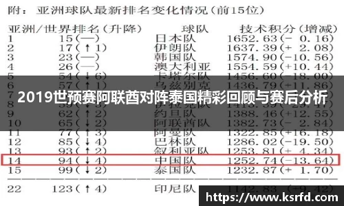 2019世预赛阿联酋对阵泰国精彩回顾与赛后分析